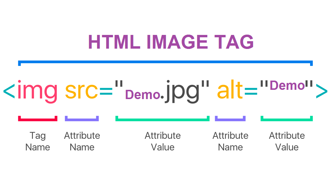 How Many Heading Tags Are There In Html 